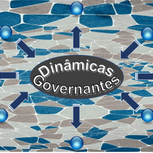 Dinâmicas Governantes